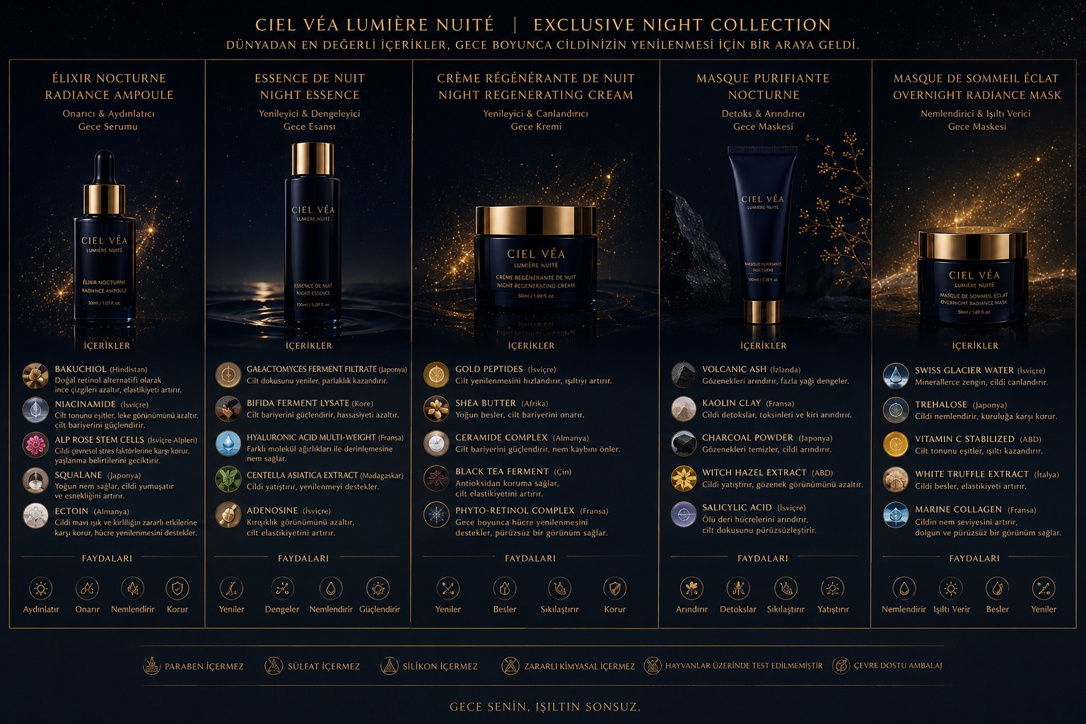 CIEL VÉA Lumière Nuité gece koleksiyonu — gece serumu, esans, yenileyici krem ve maskeler ile içerikleri